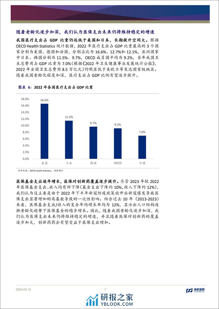 中国医药行业：坚定看好创新药长期价值潜力，重点推荐信达、康方-240315-浦银国际-74页 - 第6页预览图