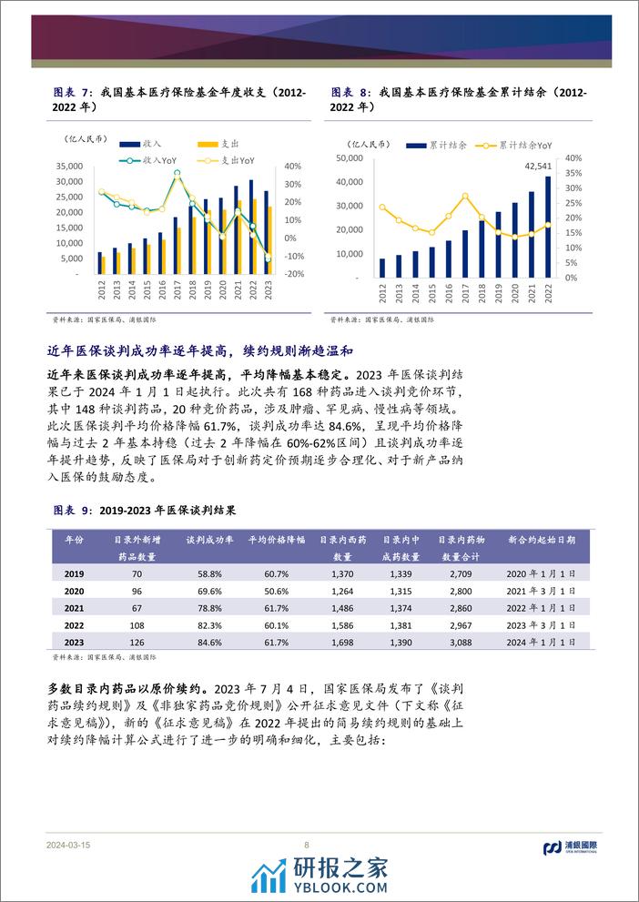 中国医药行业：坚定看好创新药长期价值潜力，重点推荐信达、康方-240315-浦银国际-74页 - 第7页预览图