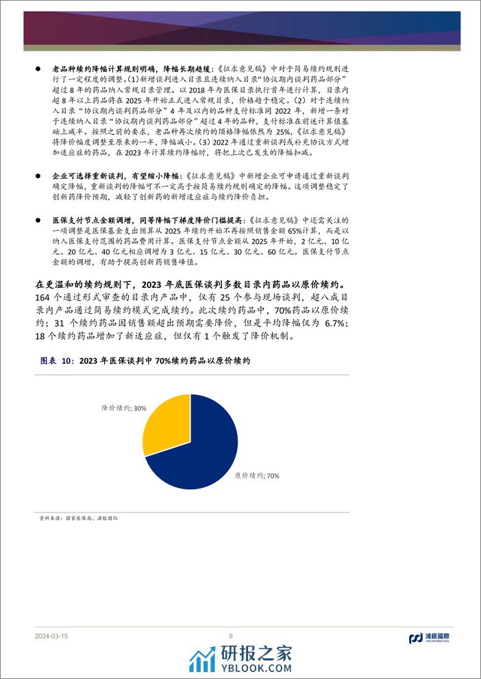 中国医药行业：坚定看好创新药长期价值潜力，重点推荐信达、康方-240315-浦银国际-74页 - 第8页预览图