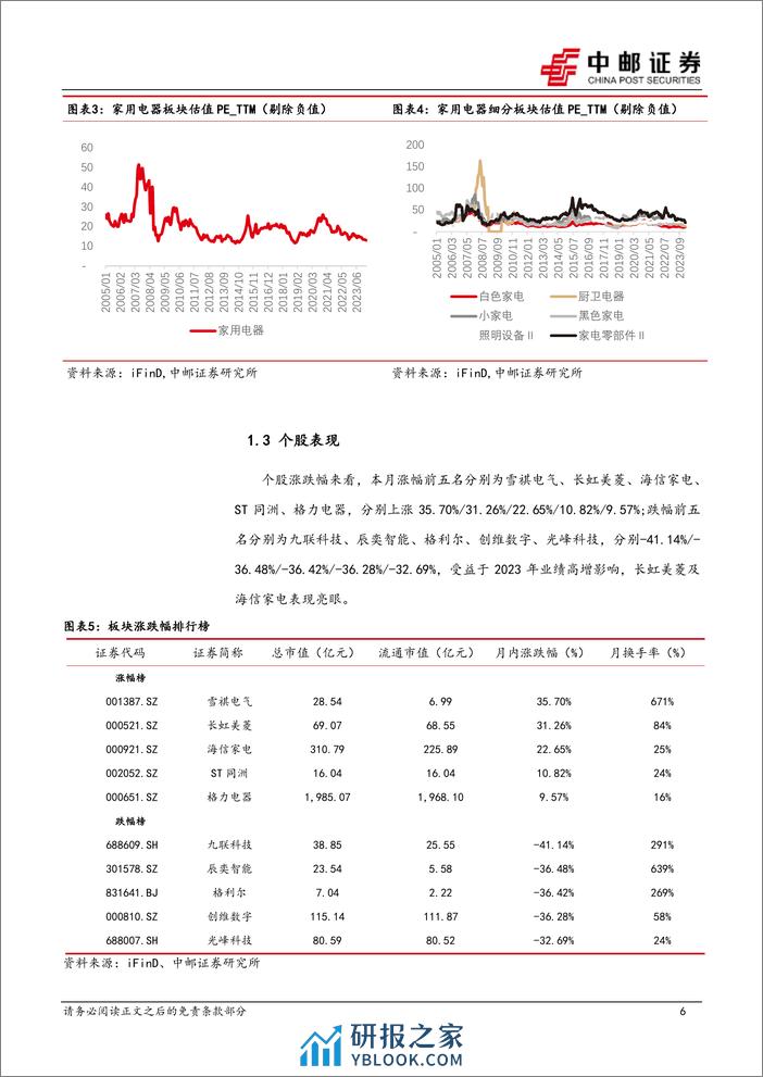 家用电器：1月行业月报：内销品类表现分化，外销延续亮眼表现-20240207-中邮证券-18页 - 第6页预览图