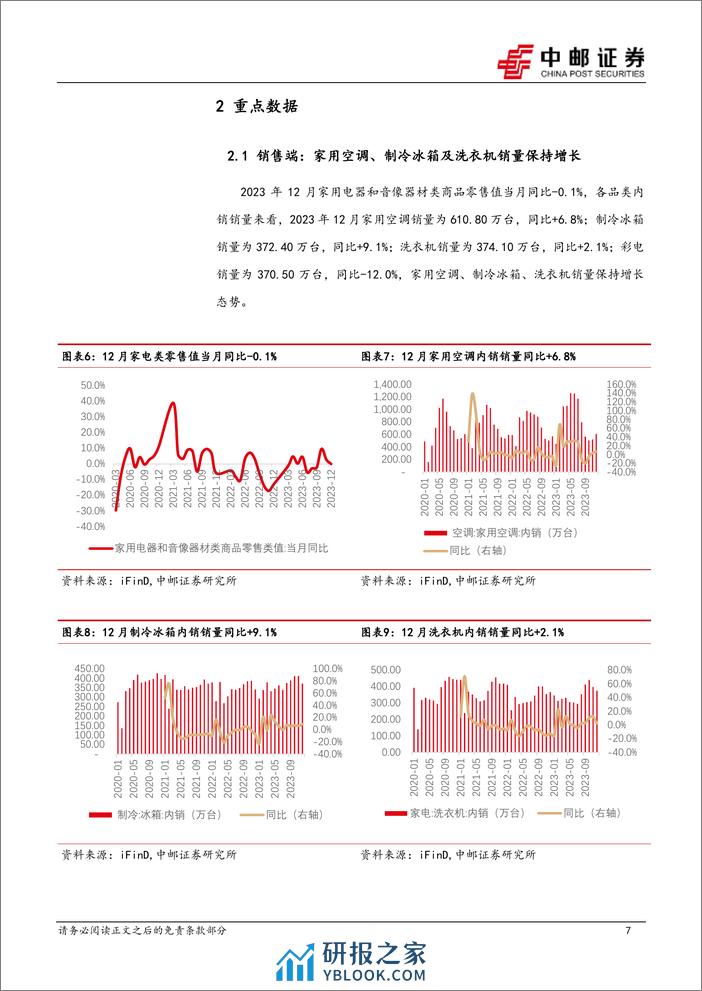 家用电器：1月行业月报：内销品类表现分化，外销延续亮眼表现-20240207-中邮证券-18页 - 第7页预览图