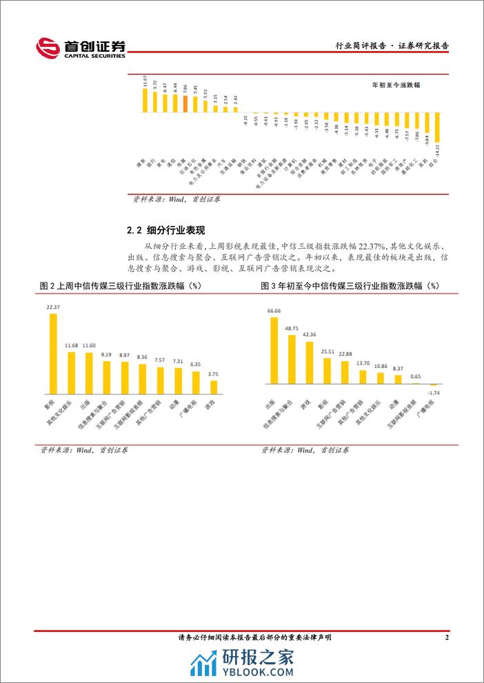 传媒行业简评报告：AI行情持续，后续关注业绩及应用落地的确定性-240327-首创证券-14页 - 第2页预览图