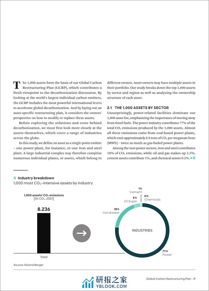 1000个二氧化碳最密集的资产脱碳-罗兰贝格 - 第7页预览图