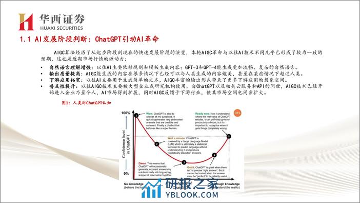 华西证券：新质生产力初步验证，AI赋能而非替代——一年后再看美国AIGC普涨行情 - 第6页预览图