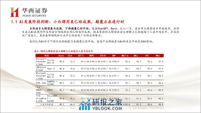 华西证券：新质生产力初步验证，AI赋能而非替代——一年后再看美国AIGC普涨行情 - 第7页预览图