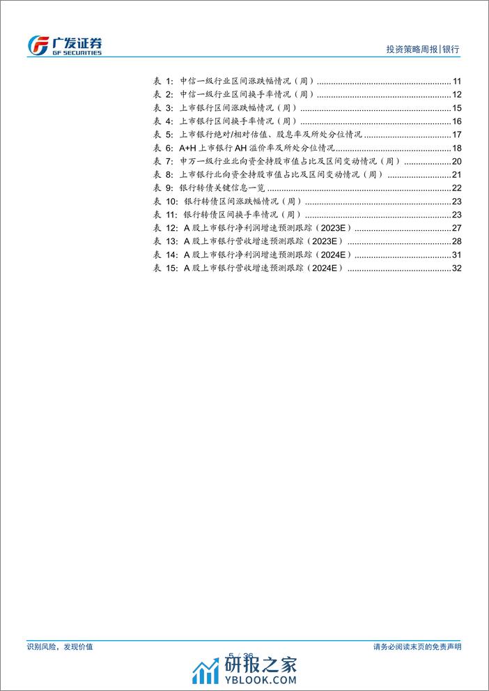 银行业投资观察：高股息二季度仍有相对收益机会-240317-广发证券-36页 - 第4页预览图