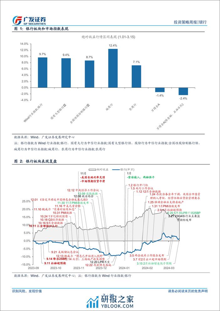 银行业投资观察：高股息二季度仍有相对收益机会-240317-广发证券-36页 - 第6页预览图