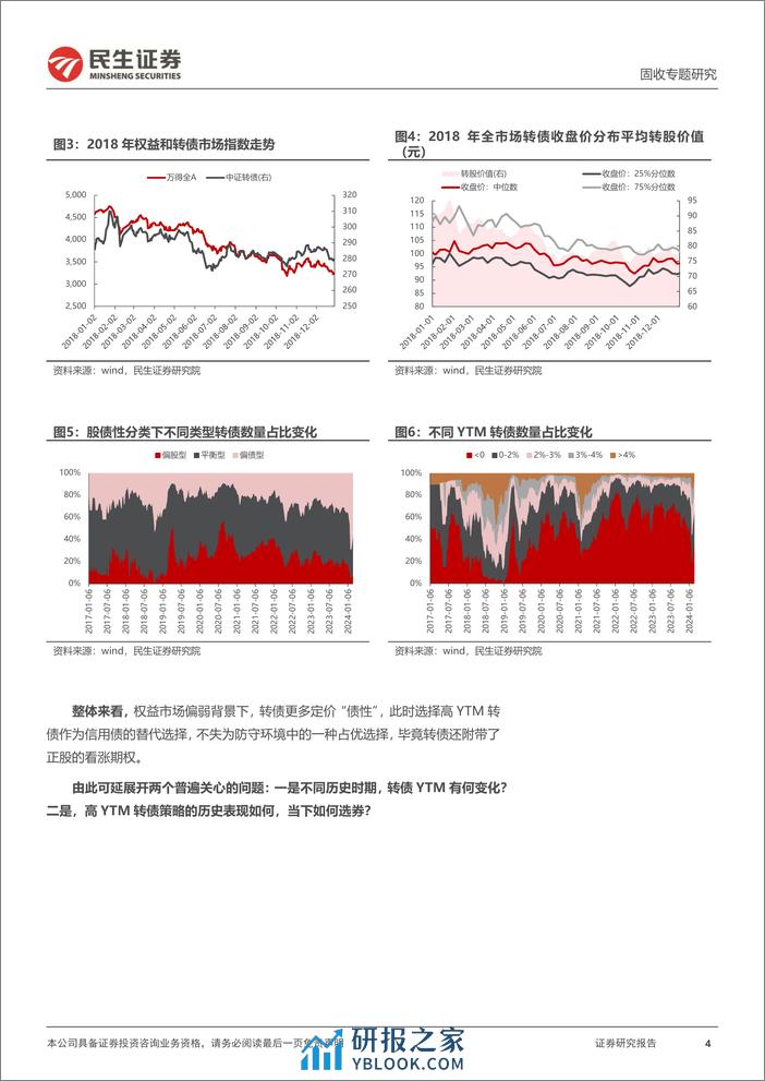 可转债策略研究：高YTM转债策略，历史复盘与当下选择？-20240228-民生证券-13页 - 第4页预览图