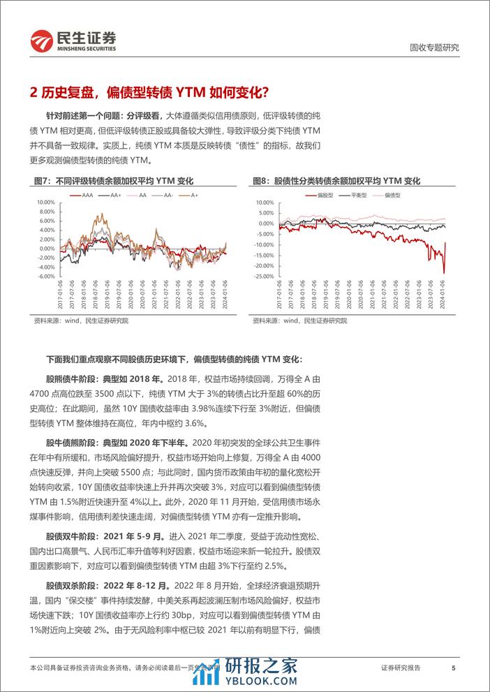 可转债策略研究：高YTM转债策略，历史复盘与当下选择？-20240228-民生证券-13页 - 第5页预览图