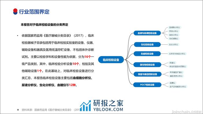 2023年国内临床检验设备市场洞察-50页 - 第3页预览图