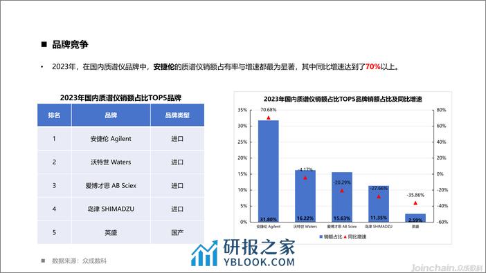 2023年国内临床检验设备市场洞察-50页 - 第7页预览图