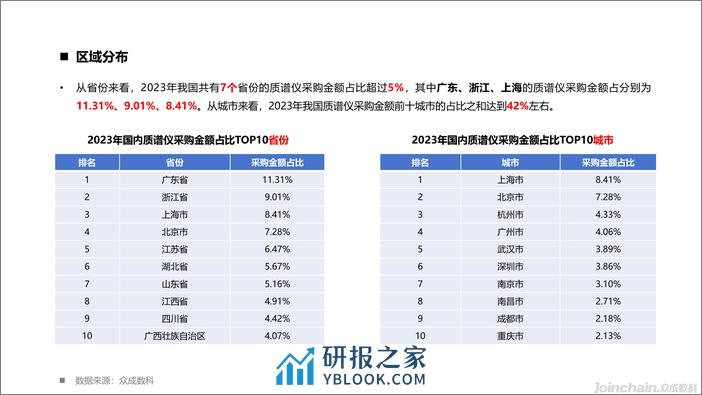 2023年国内临床检验设备市场洞察-50页 - 第8页预览图