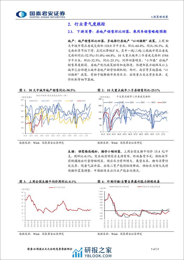 行业景气度观察系列4月第1期：地产销售环比回落，清明出行需求旺盛-240411-国泰君安-13页 - 第5页预览图