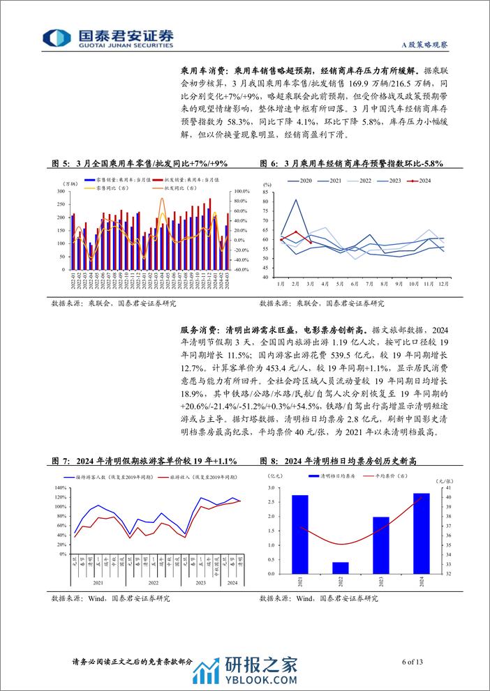 行业景气度观察系列4月第1期：地产销售环比回落，清明出行需求旺盛-240411-国泰君安-13页 - 第6页预览图