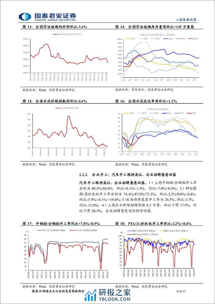 行业景气度观察系列4月第1期：地产销售环比回落，清明出行需求旺盛-240411-国泰君安-13页 - 第8页预览图