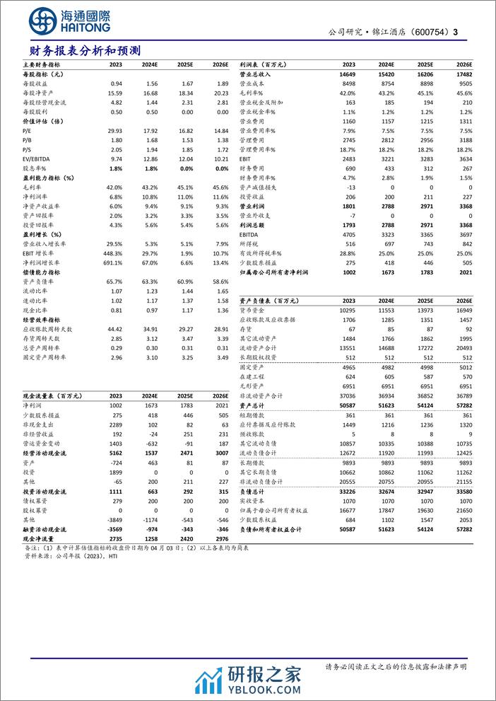 锦江酒店-600754.SH-公司年报点评：24年计划新开店1200家，精益增长助发展-20240405-海通国际-11页 - 第3页预览图