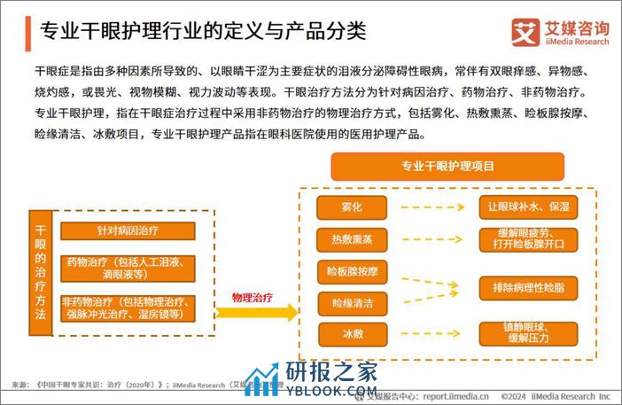 2023年中国专业干眼护理行业消费洞察报告-艾媒咨询 - 第6页预览图