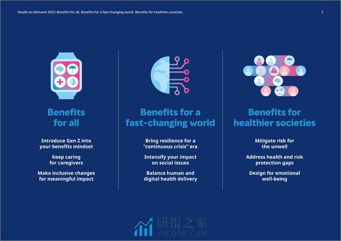 2023年按需医疗服务调查报告-英文版-美世咨询 - 第2页预览图