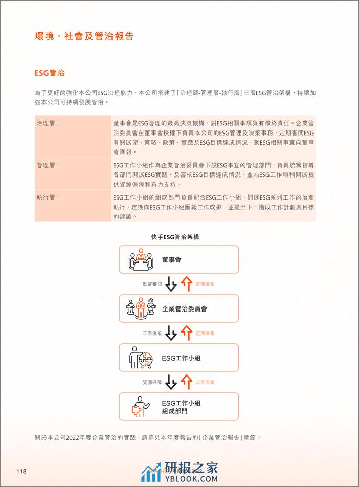 快手：2022年度环境、社会及管治报告.pdf - 第7页预览图