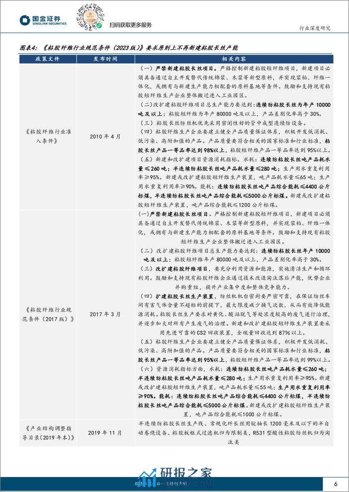 基础化工行业深度研究：粘胶长丝，供给格局高度集中，国风服饰需求推动行业景气度上行-240408-国金证券-18页 - 第6页预览图