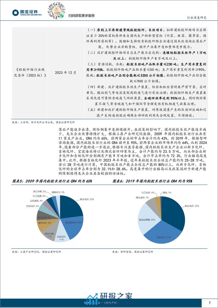 基础化工行业深度研究：粘胶长丝，供给格局高度集中，国风服饰需求推动行业景气度上行-240408-国金证券-18页 - 第7页预览图