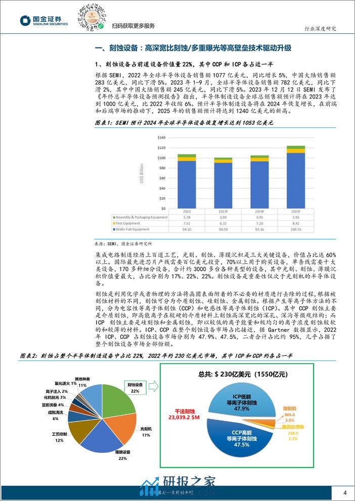 国金证券：电子行业研究-半导体刻蚀设备-技术发展推动-国产放量可期 - 第4页预览图