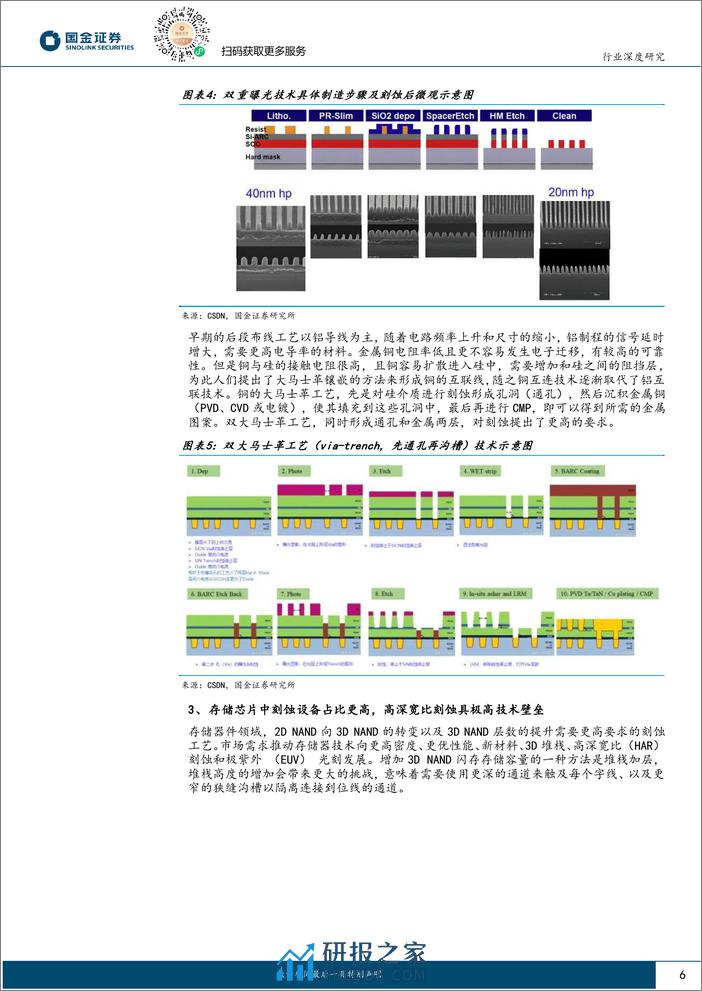 国金证券：电子行业研究-半导体刻蚀设备-技术发展推动-国产放量可期 - 第6页预览图