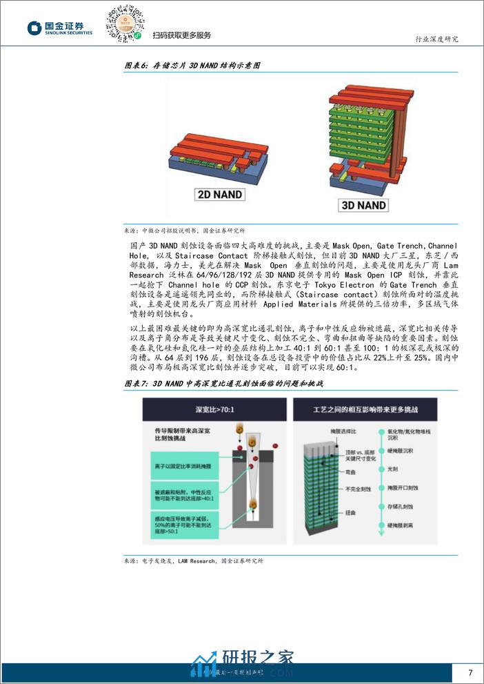 国金证券：电子行业研究-半导体刻蚀设备-技术发展推动-国产放量可期 - 第7页预览图