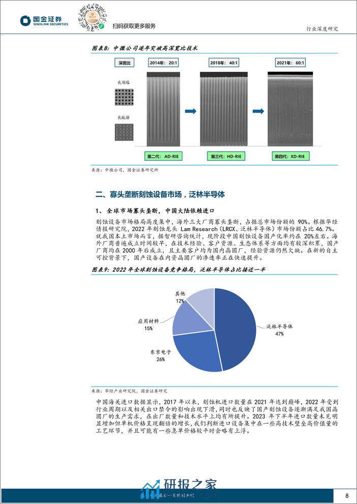 国金证券：电子行业研究-半导体刻蚀设备-技术发展推动-国产放量可期 - 第8页预览图