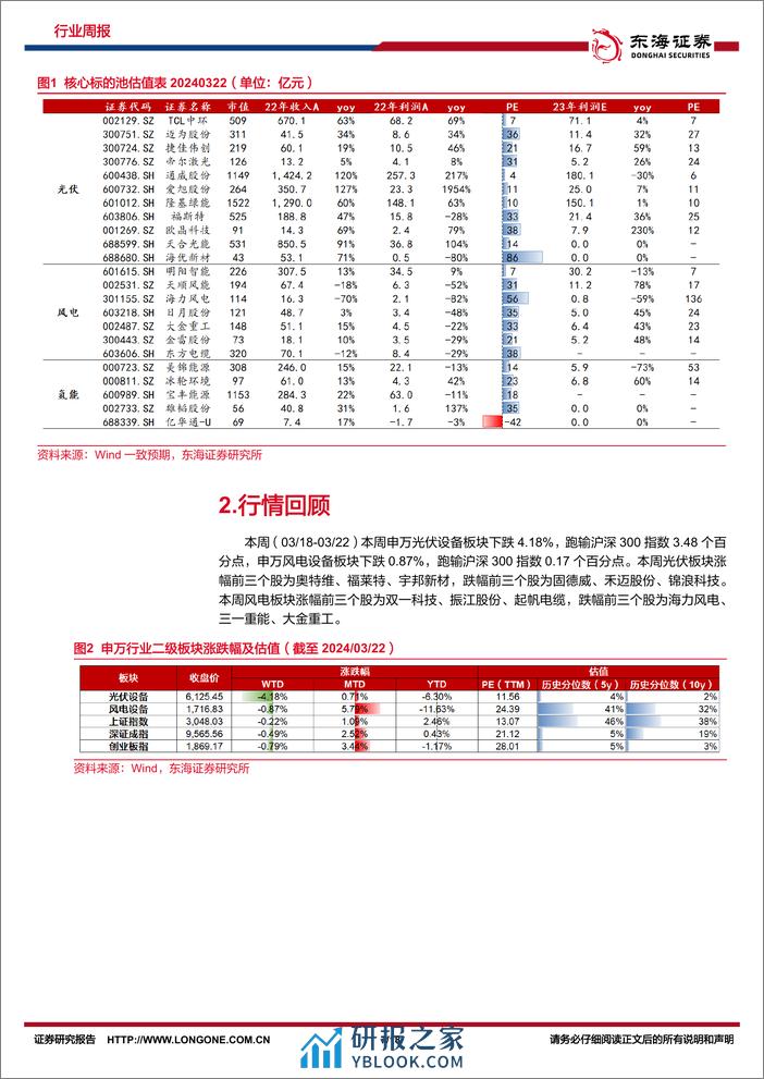 新能源电力行业周报：光伏硅片价格持续下降，推动海风深水远岸发展-东海证券 - 第7页预览图