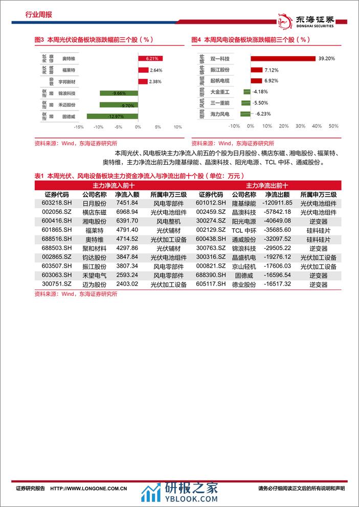 新能源电力行业周报：光伏硅片价格持续下降，推动海风深水远岸发展-东海证券 - 第8页预览图