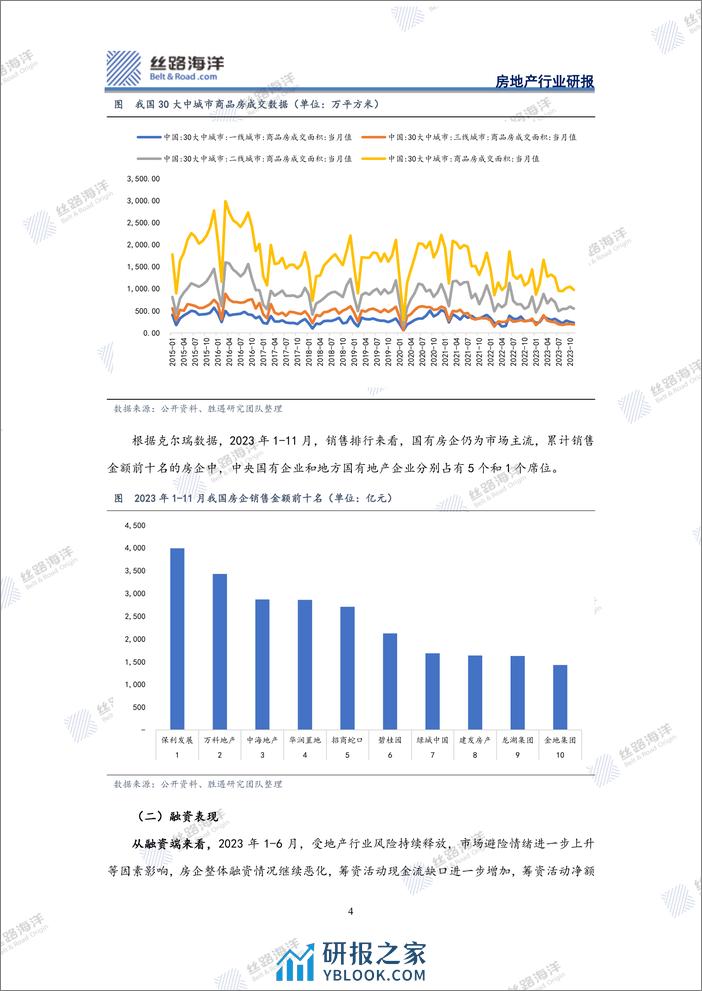 信用债研究之房地产篇：国有地产掘金之旅 - 第4页预览图