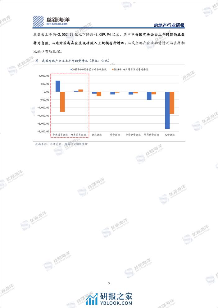 信用债研究之房地产篇：国有地产掘金之旅 - 第5页预览图