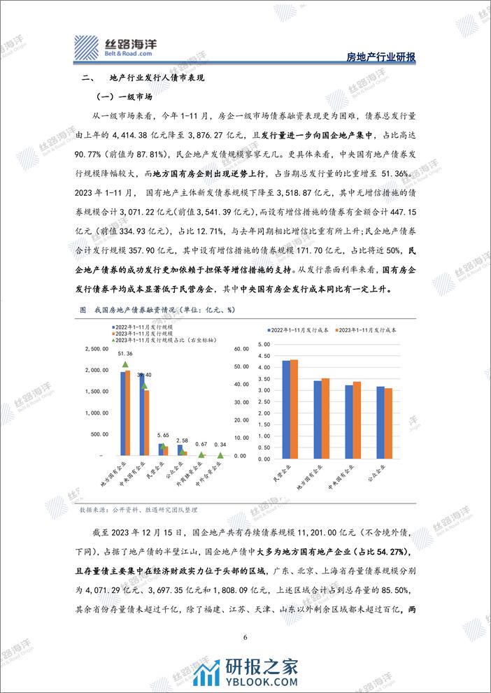 信用债研究之房地产篇：国有地产掘金之旅 - 第6页预览图