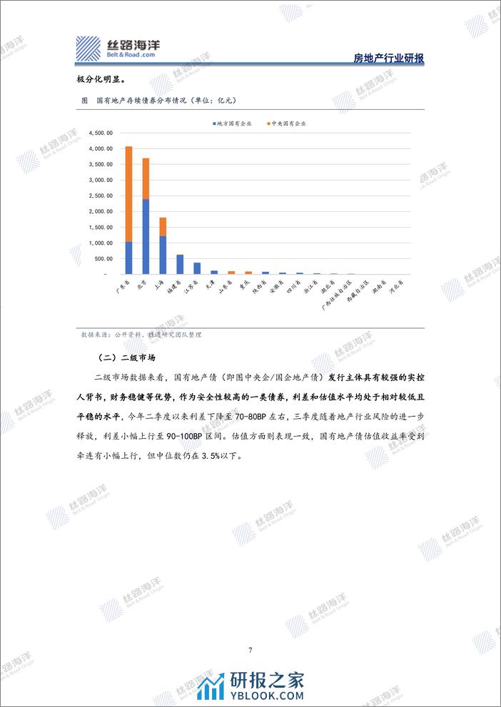 信用债研究之房地产篇：国有地产掘金之旅 - 第7页预览图