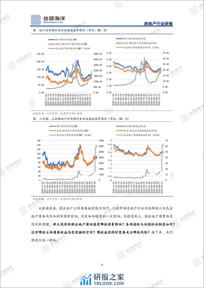 信用债研究之房地产篇：国有地产掘金之旅 - 第8页预览图