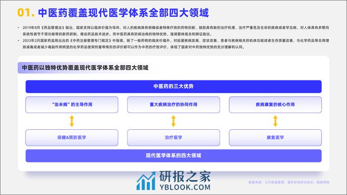 嘉世咨询：2024中医药行业简析报告 - 第2页预览图