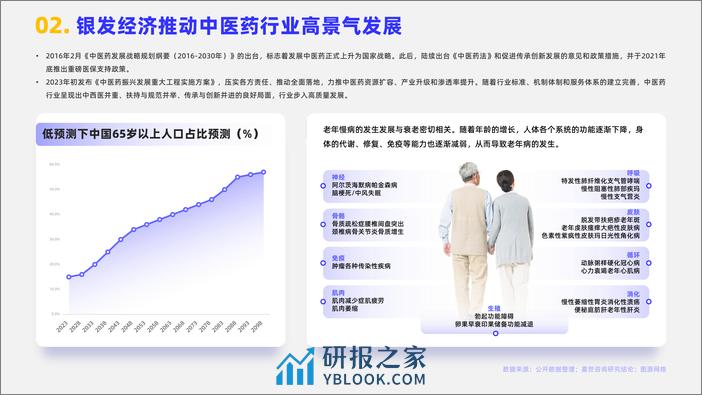 嘉世咨询：2024中医药行业简析报告 - 第3页预览图