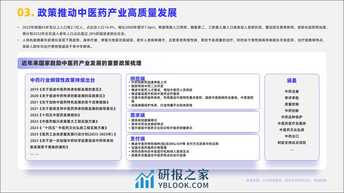 嘉世咨询：2024中医药行业简析报告 - 第4页预览图