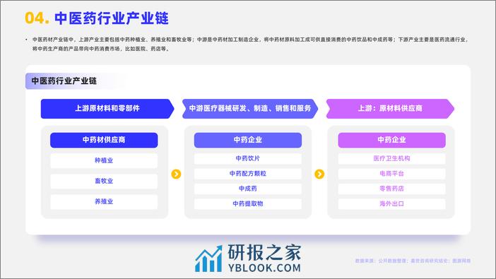 嘉世咨询：2024中医药行业简析报告 - 第5页预览图