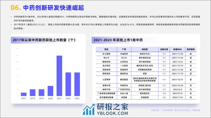 嘉世咨询：2024中医药行业简析报告 - 第7页预览图