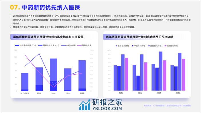 嘉世咨询：2024中医药行业简析报告 - 第8页预览图