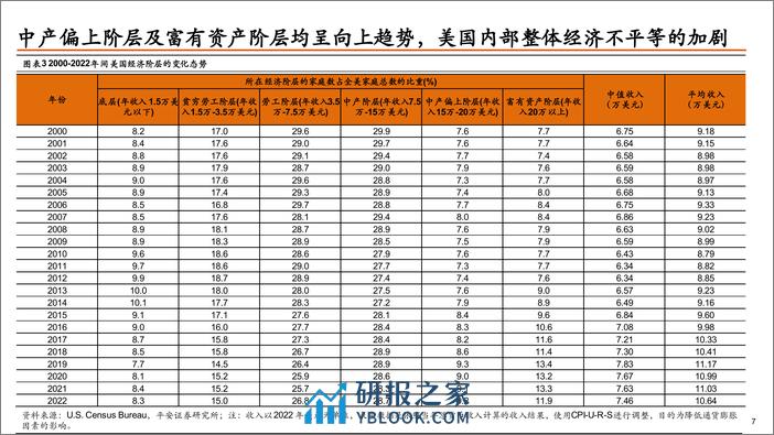 平安观大选系列(二)：特朗普VS拜登，历史重演，本轮大选下美国政策将如何转向？(贸易政策篇)-240317-平安证券-31页 - 第8页预览图