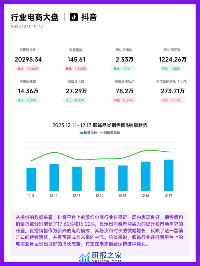 果集行研-23年12月第2周-服饰行业抖音快手电商报告 - 第4页预览图