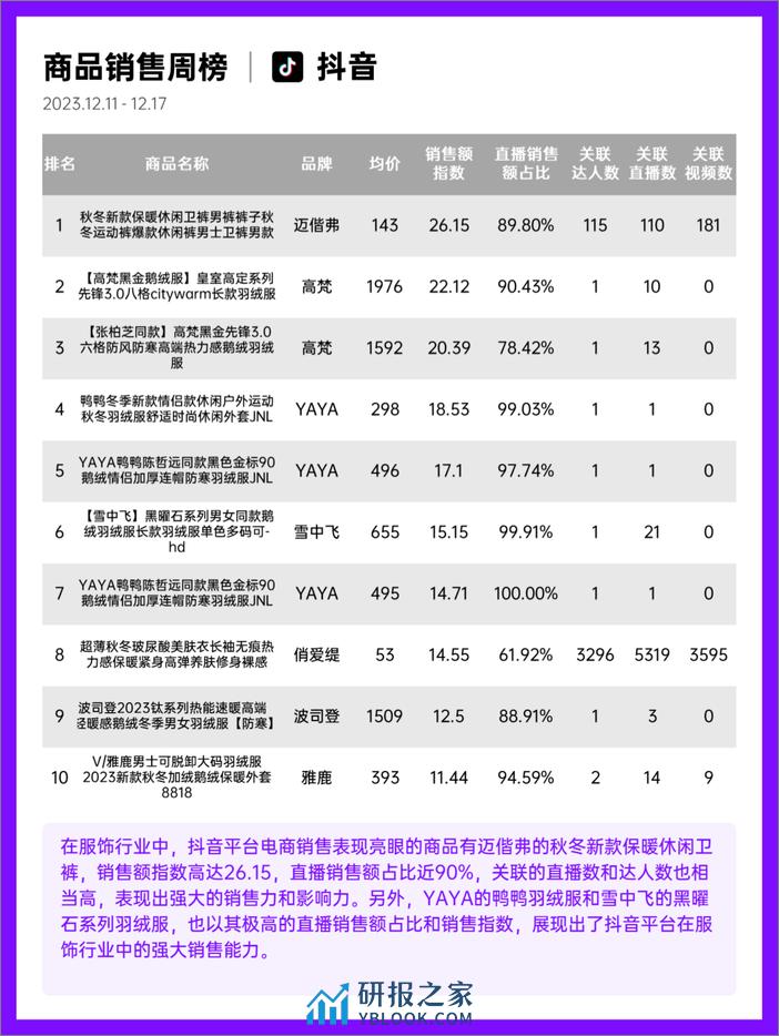 果集行研-23年12月第2周-服饰行业抖音快手电商报告 - 第8页预览图