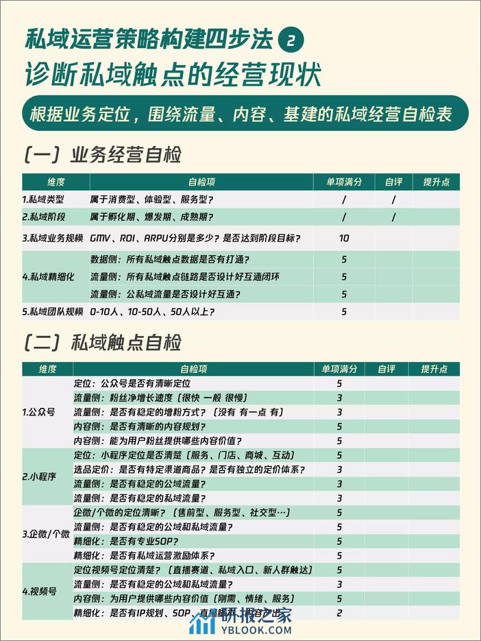 10个私域增长模型——升级你的私域策略 - 第6页预览图