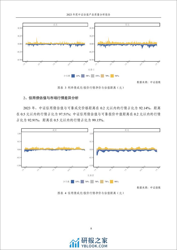 2023年度中证估值产品质量分析报告-13页 - 第8页预览图