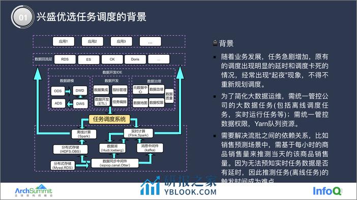 百万级任务调度系统实践 陈奉刚 - 第5页预览图