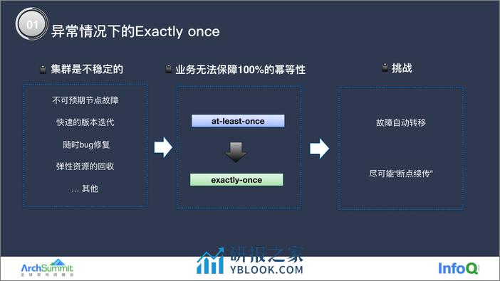 百万级任务调度系统实践 陈奉刚 - 第7页预览图