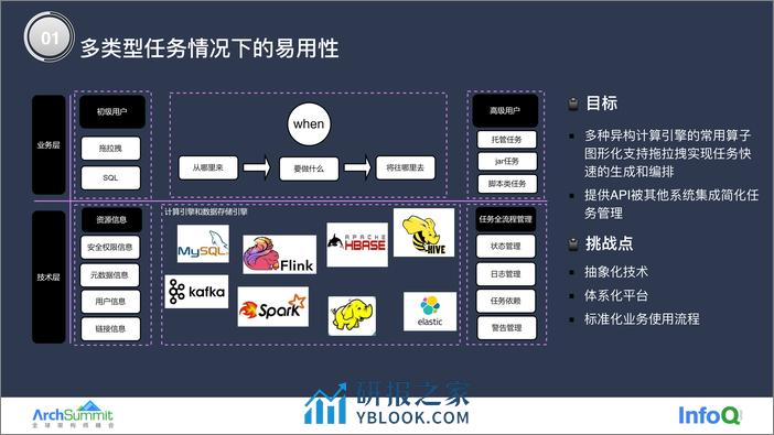 百万级任务调度系统实践 陈奉刚 - 第8页预览图